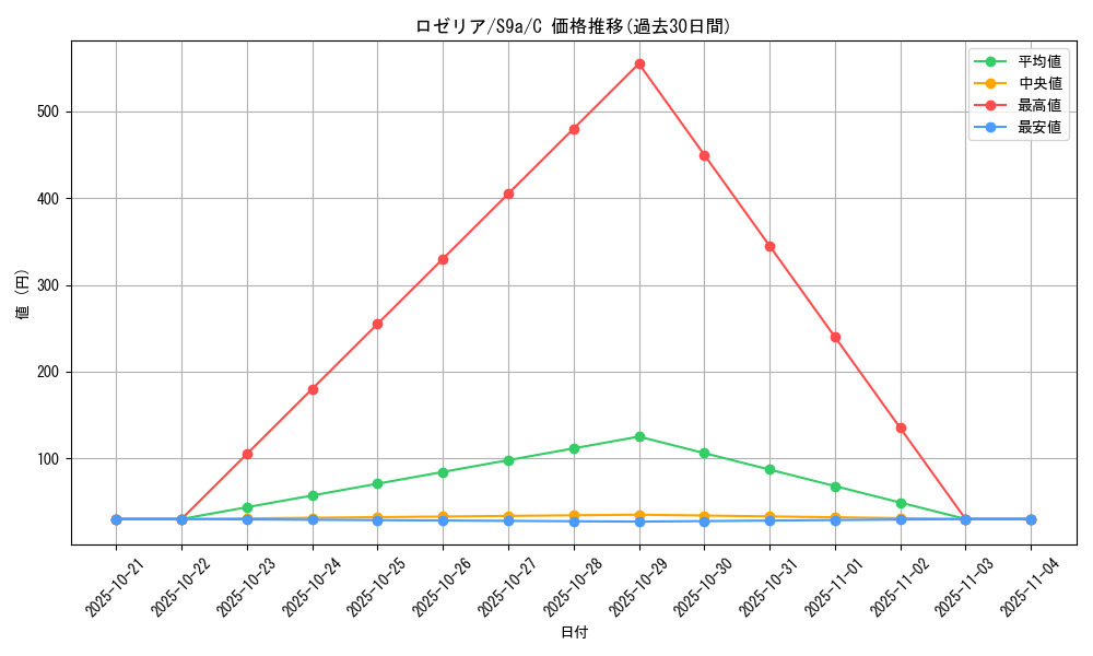 card_25970_series_61358_rarity_65214_graph
