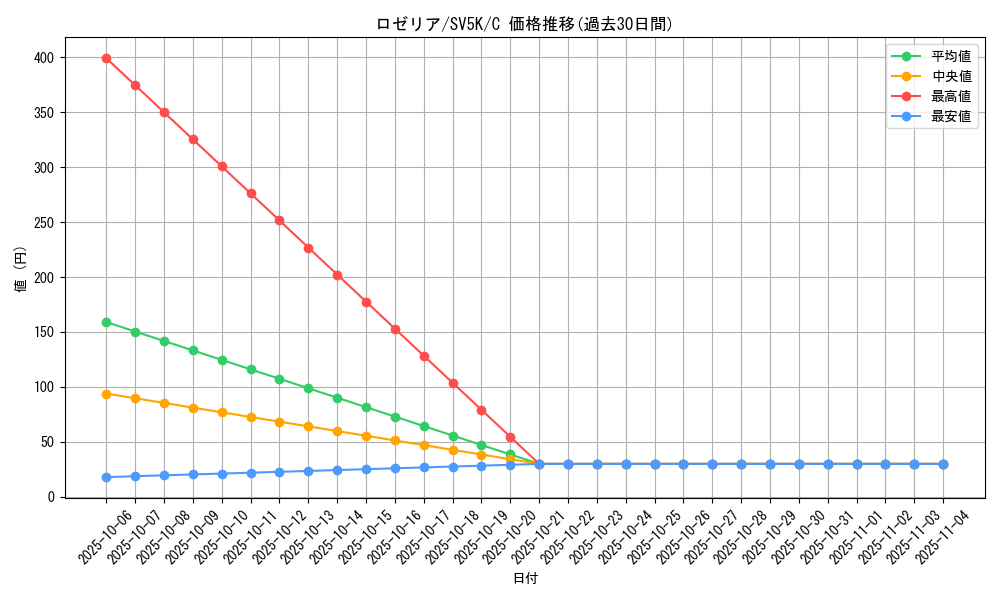 card_25970_series_61405_rarity_65214_graph