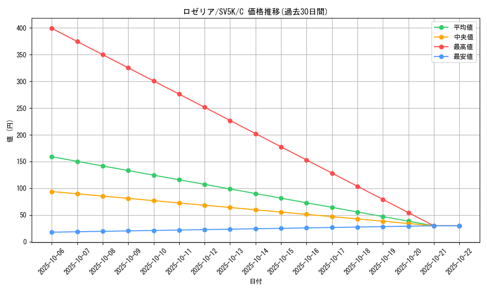 card_25970_series_61405_rarity_65214_graph
