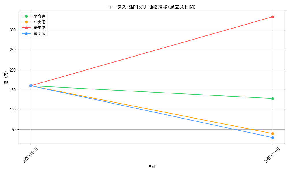 card_25973_series_61297_rarity_65215_graph