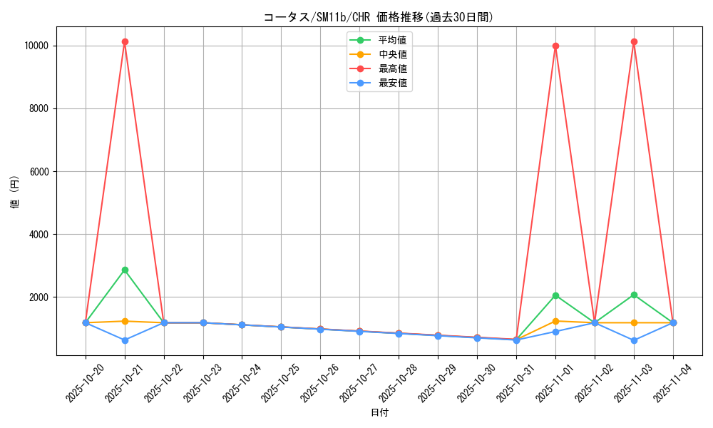 card_25973_series_61297_rarity_81352_graph