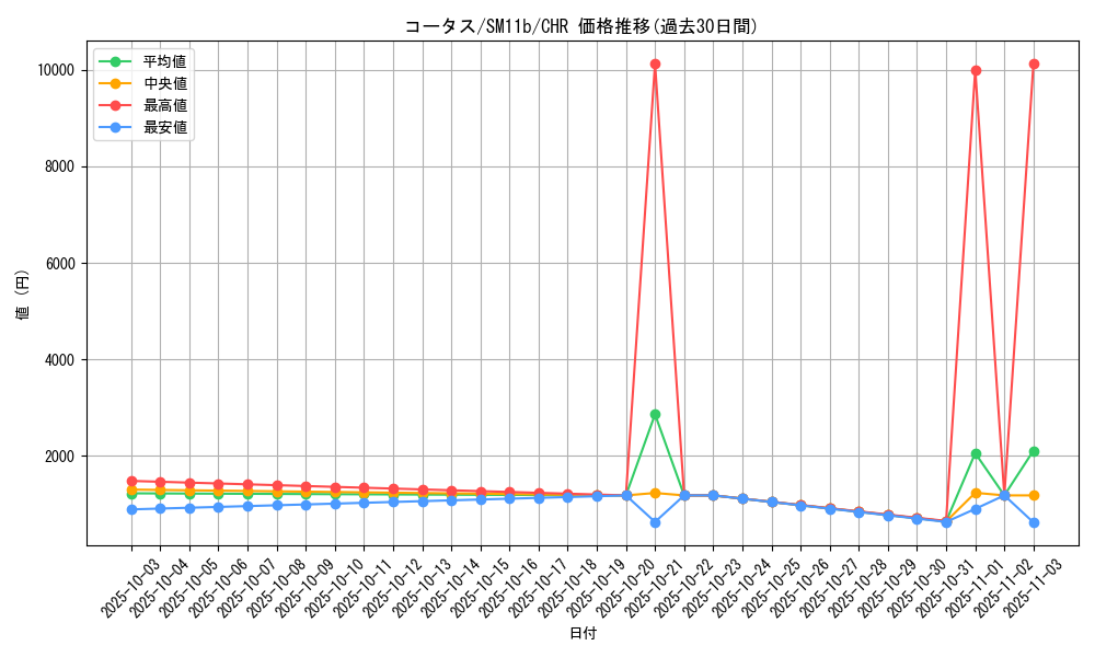 card_25973_series_61297_rarity_81352_graph