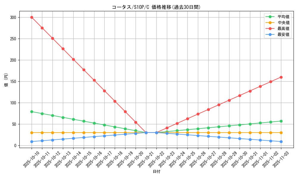 card_25973_series_61362_rarity_65214_graph