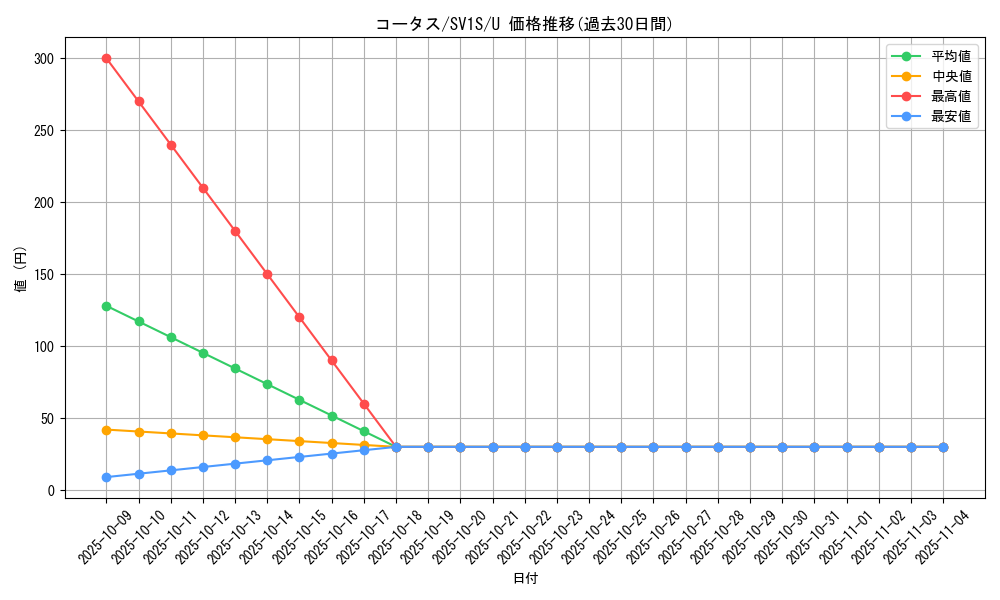 card_25973_series_61373_rarity_65215_graph