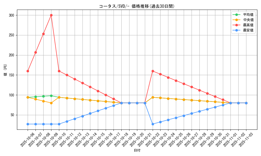 card_25973_series_61386_rarity_95225_graph