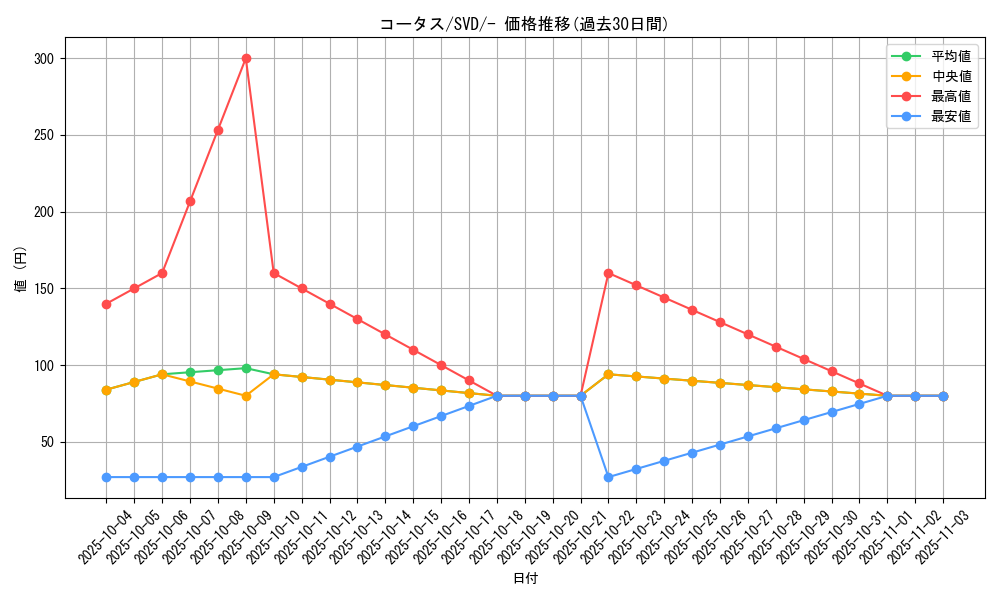 card_25973_series_61386_rarity_95225_graph