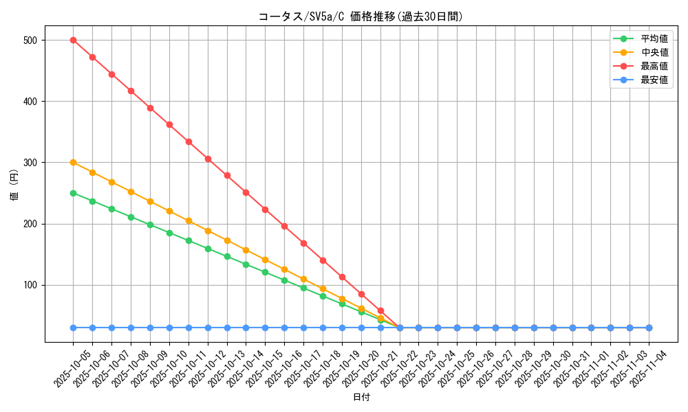 card_25973_series_61411_rarity_65214_graph
