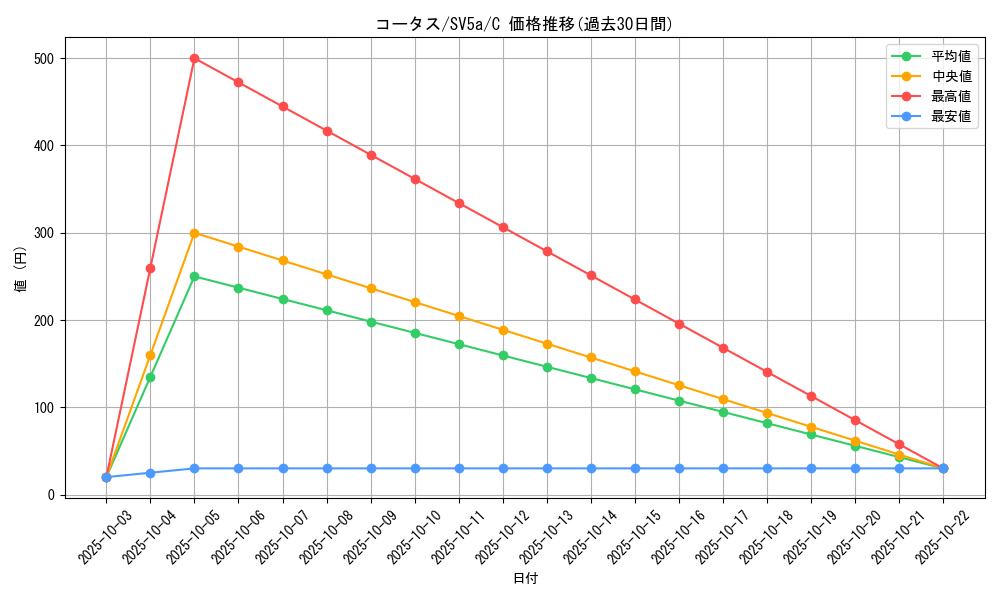 card_25973_series_61411_rarity_65214_graph