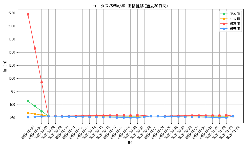 card_25973_series_61411_rarity_86461_graph