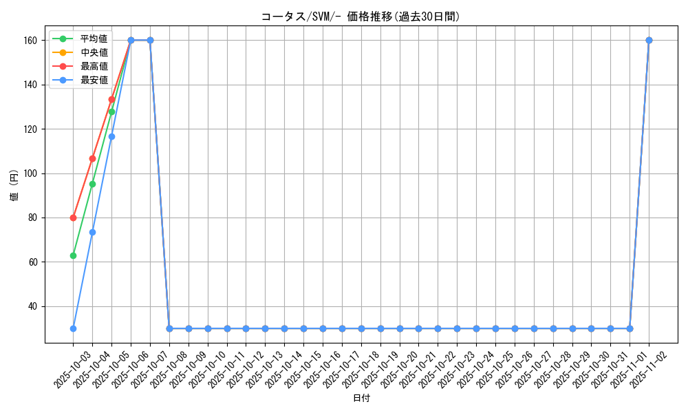 card_25973_series_61424_rarity_95225_graph