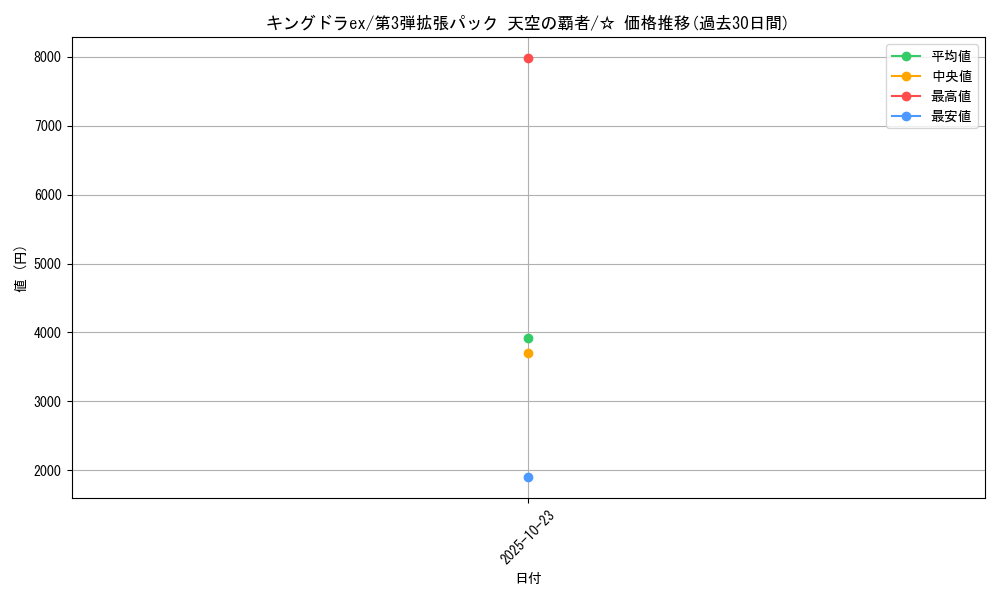 card_25978_series_61006_rarity_65569_graph