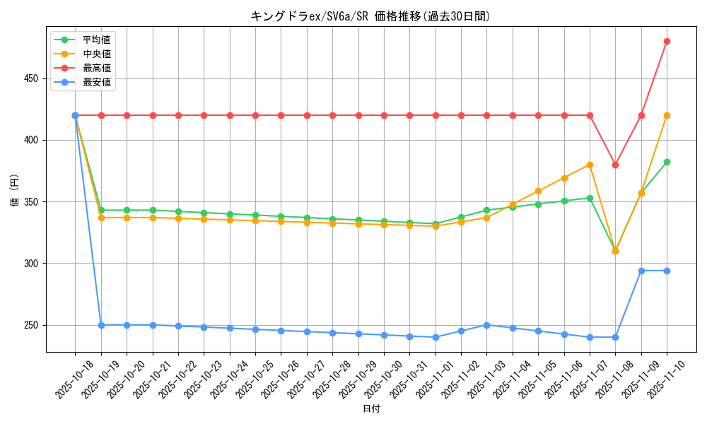 card_25978_series_61415_rarity_71891_graph