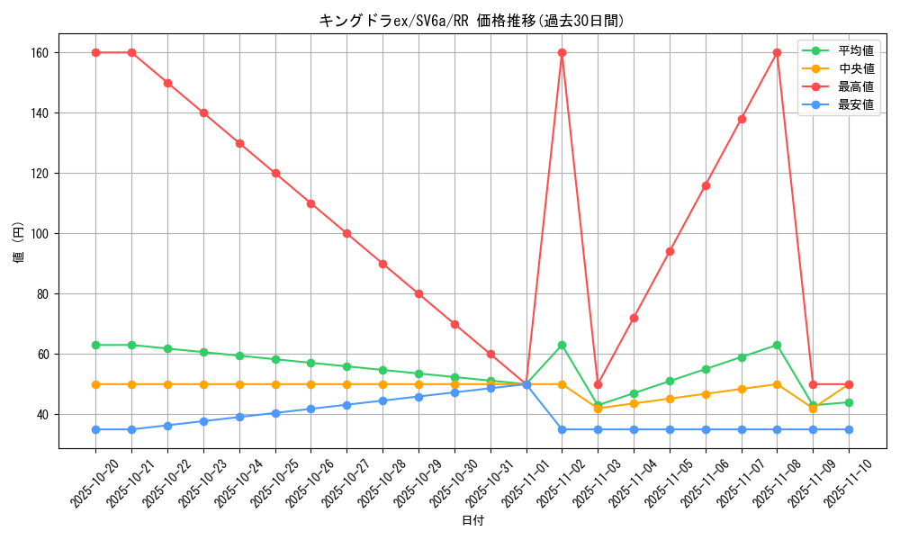 card_25978_series_61415_rarity_73311_graph