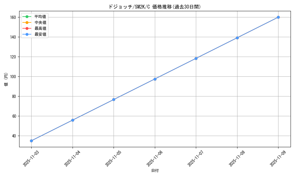 card_25979_series_61242_rarity_65214_graph