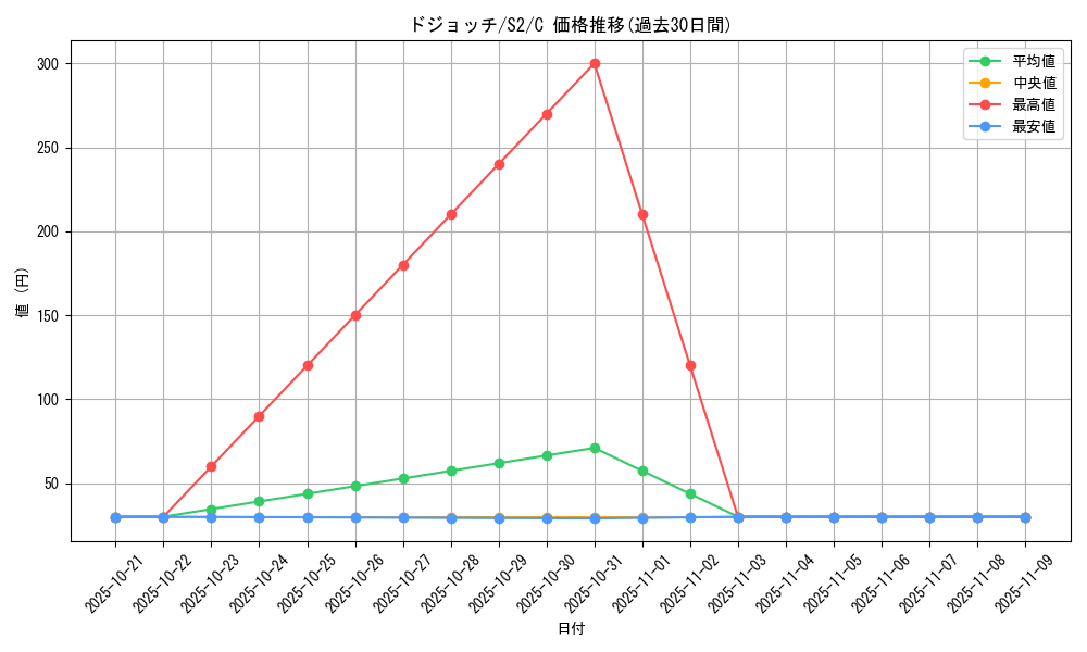 card_25979_series_61310_rarity_65214_graph