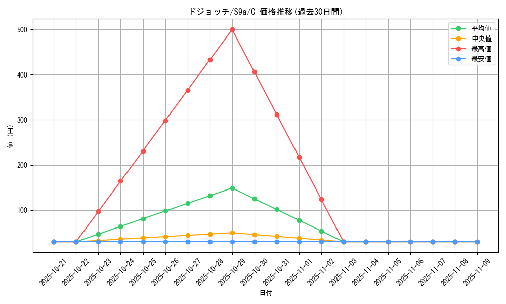 card_25979_series_61358_rarity_65214_graph