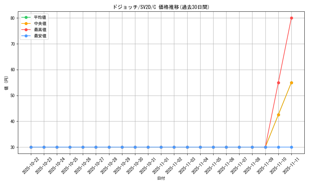 card_25979_series_61382_rarity_65214_graph