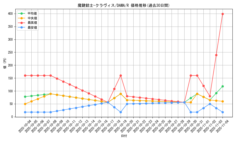 card_2597_series_5646_rarity_62_graph