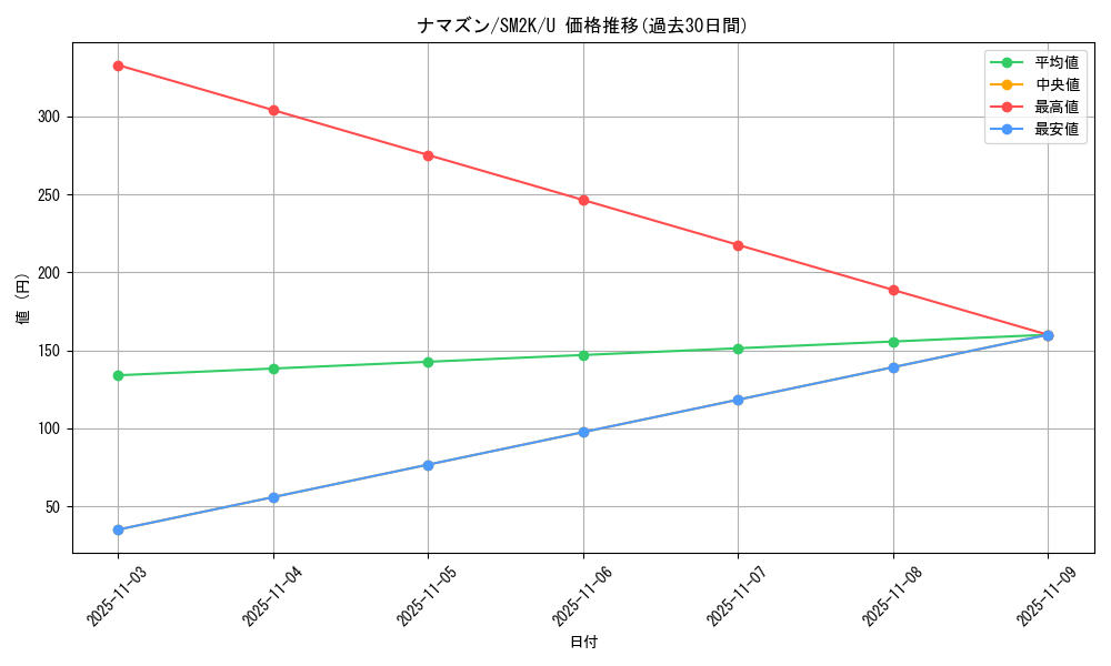 card_25980_series_61242_rarity_65215_graph