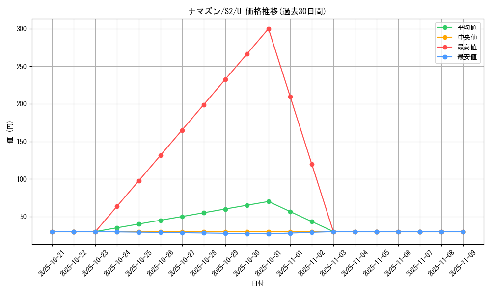 card_25980_series_61310_rarity_65215_graph