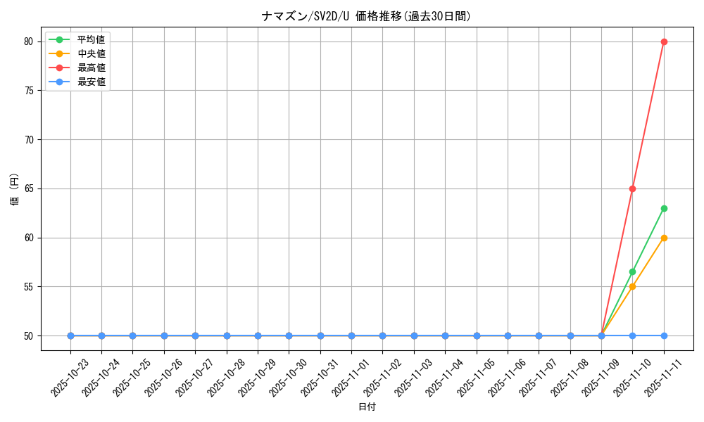 card_25980_series_61382_rarity_65215_graph