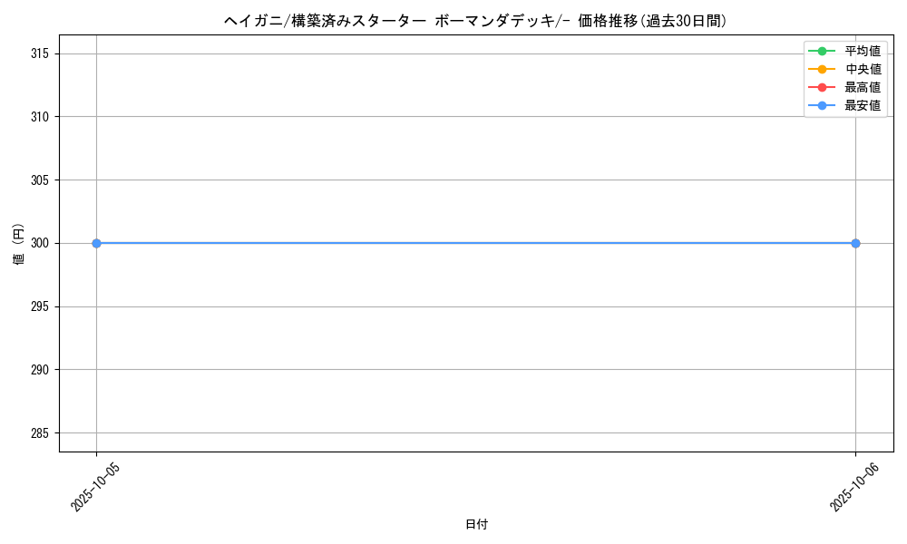 card_25981_series_61008_rarity_95225_graph