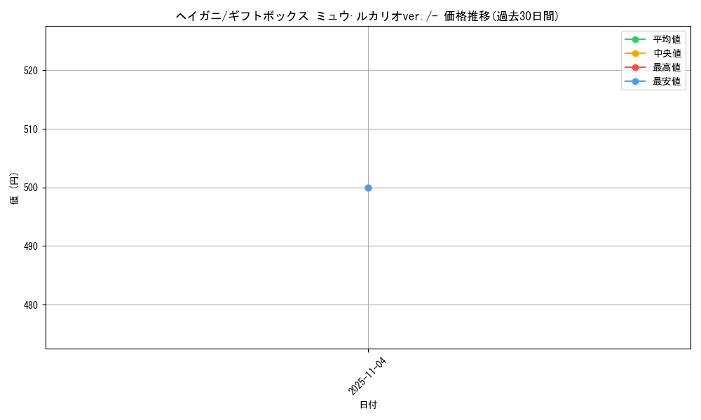 card_25981_series_61047_rarity_95225_graph