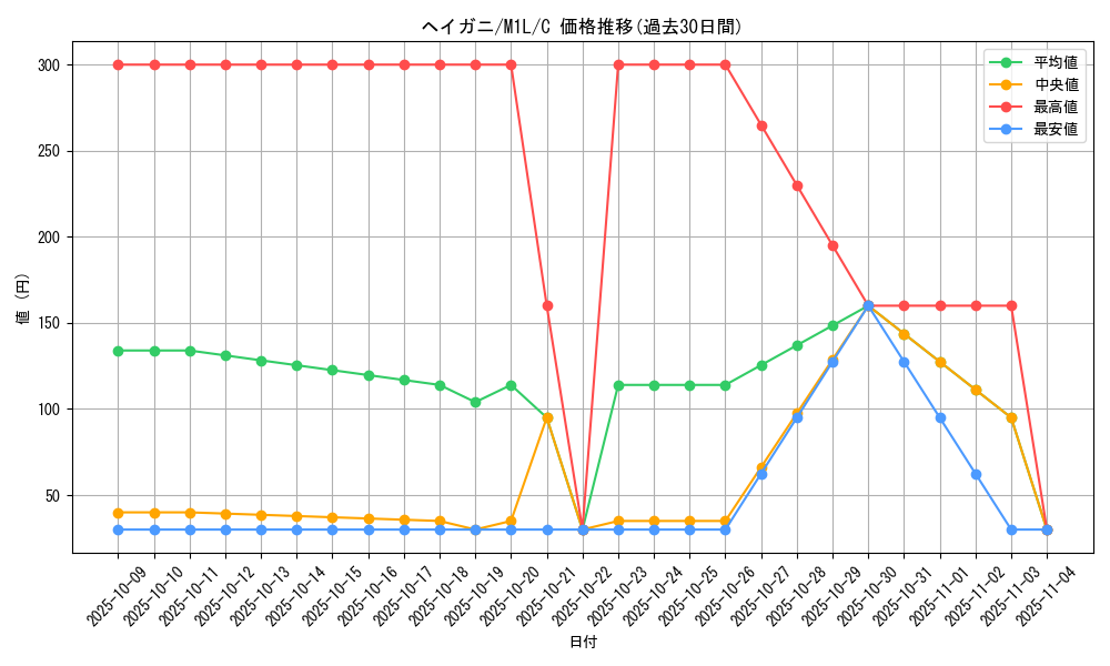 card_25981_series_61440_rarity_65214_graph