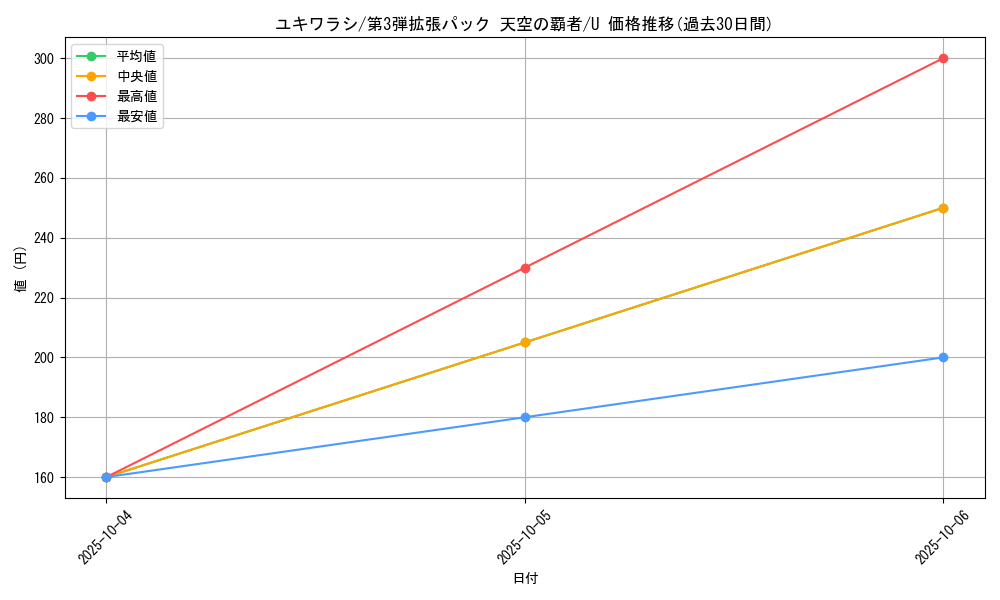card_25983_series_61006_rarity_65215_graph