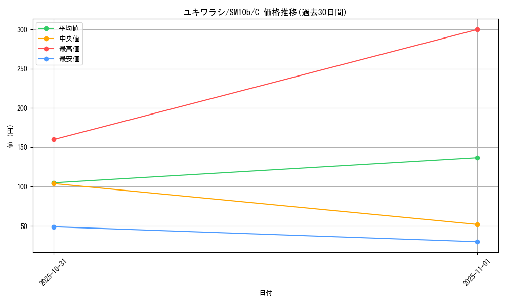 card_25983_series_61292_rarity_65214_graph