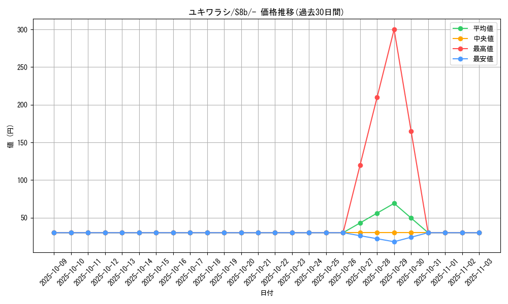 card_25983_series_61353_rarity_95225_graph