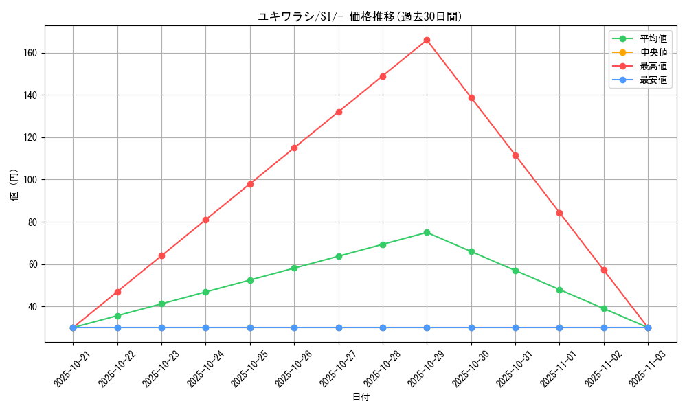 card_25983_series_61354_rarity_95225_graph