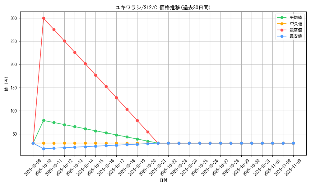 card_25983_series_61370_rarity_65214_graph