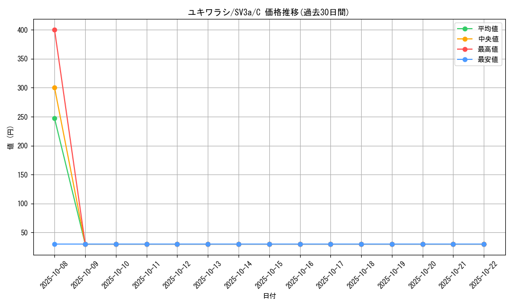 card_25983_series_61396_rarity_65214_graph