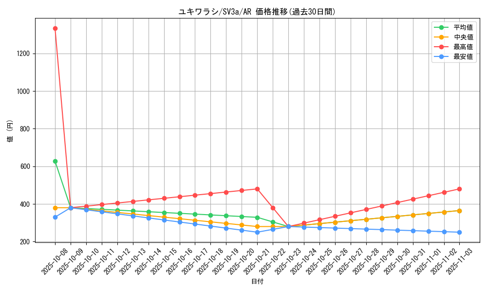 card_25983_series_61396_rarity_86461_graph