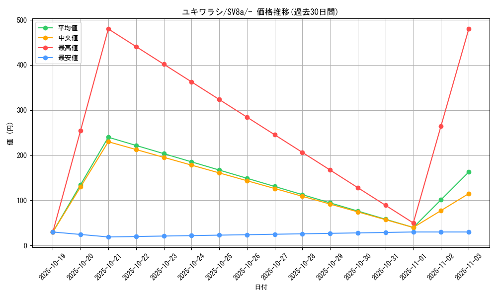 card_25983_series_61431_rarity_95225_graph