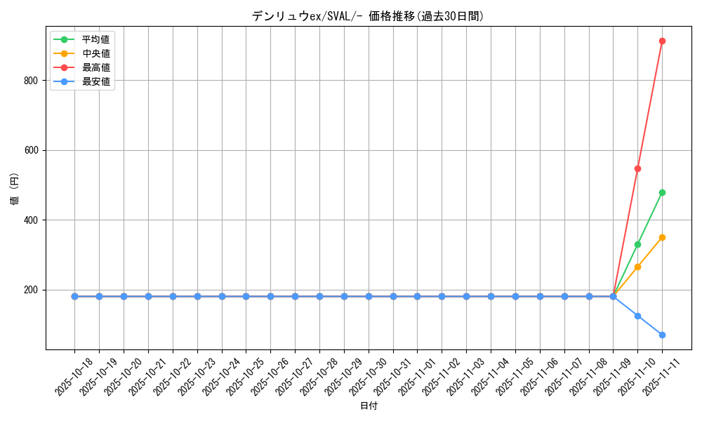 card_25988_series_61376_rarity_95225_graph