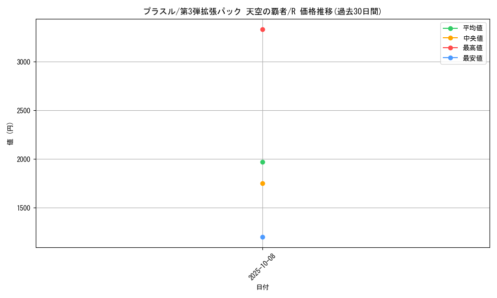 card_25989_series_61006_rarity_65216_graph