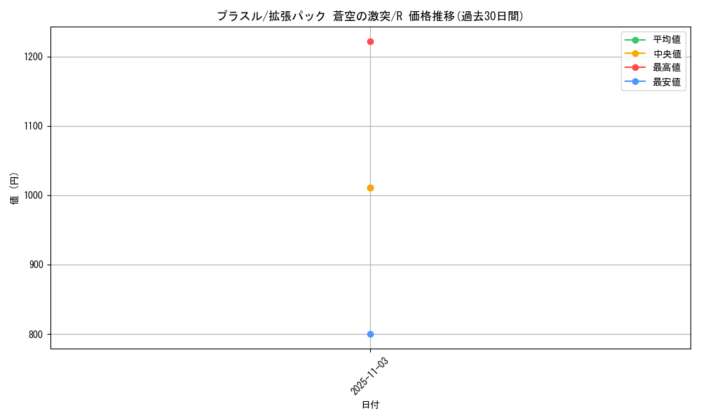 card_25989_series_61020_rarity_65216_graph