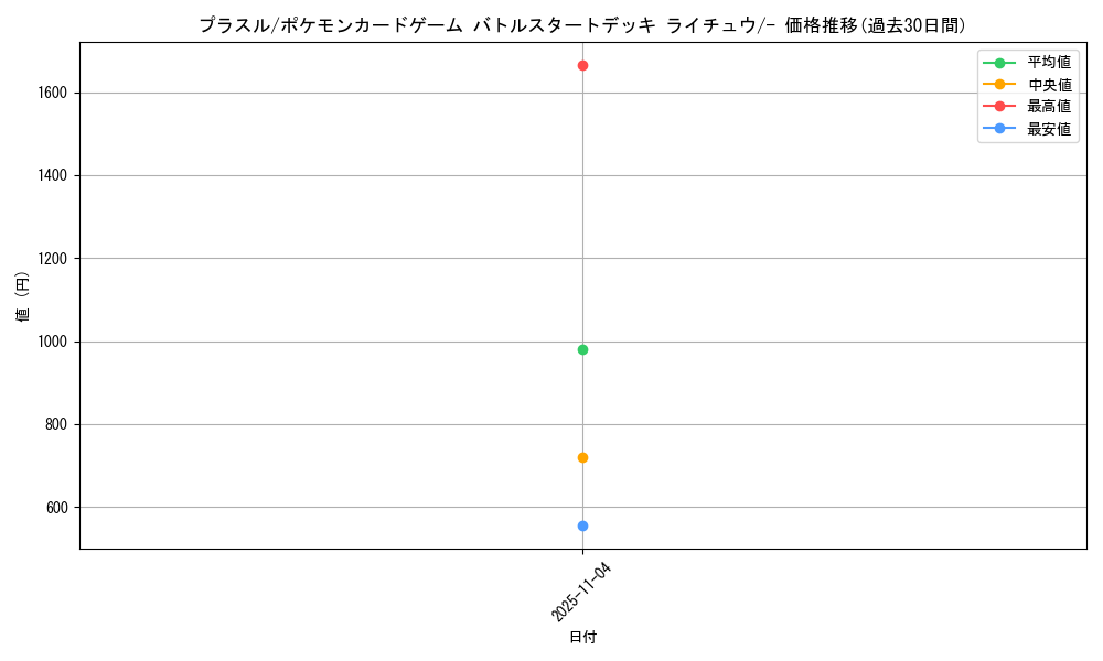 card_25989_series_61099_rarity_95225_graph