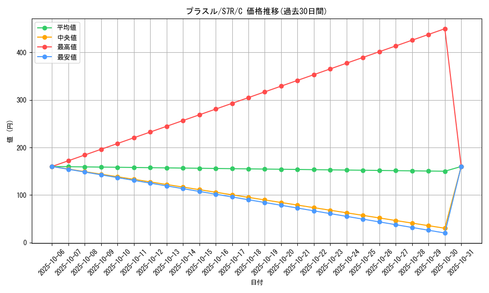 card_25989_series_61344_rarity_65214_graph