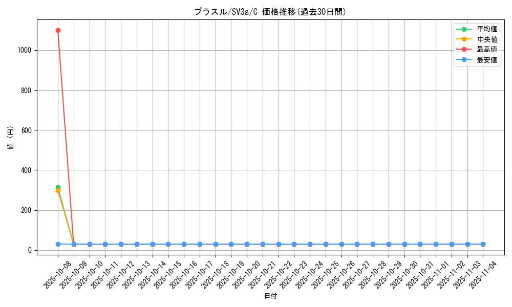 card_25989_series_61396_rarity_65214_graph