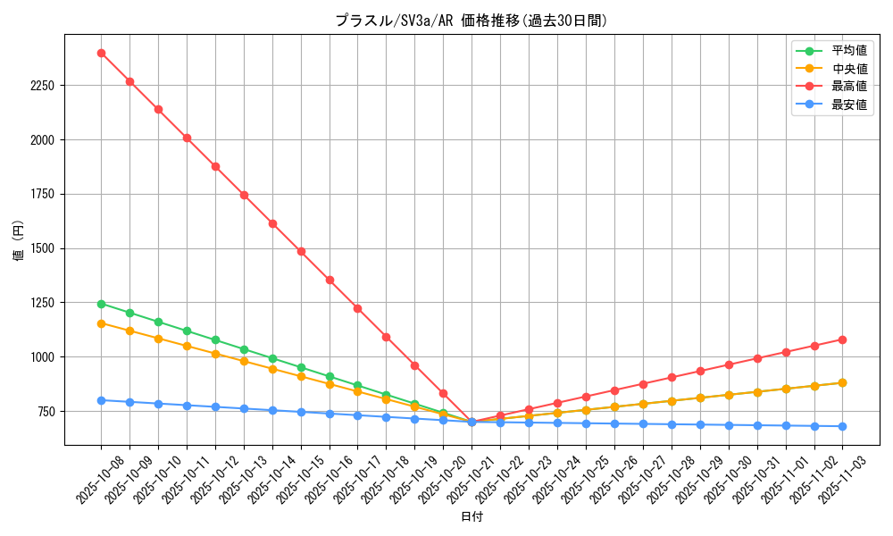 card_25989_series_61396_rarity_86461_graph