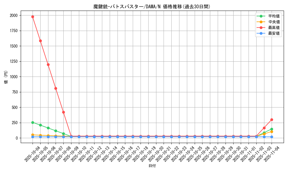 card_2598_series_5646_rarity_1_graph