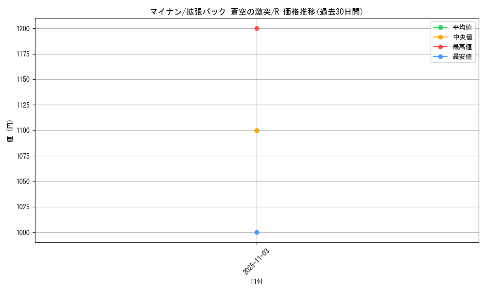 card_25990_series_61020_rarity_65216_graph