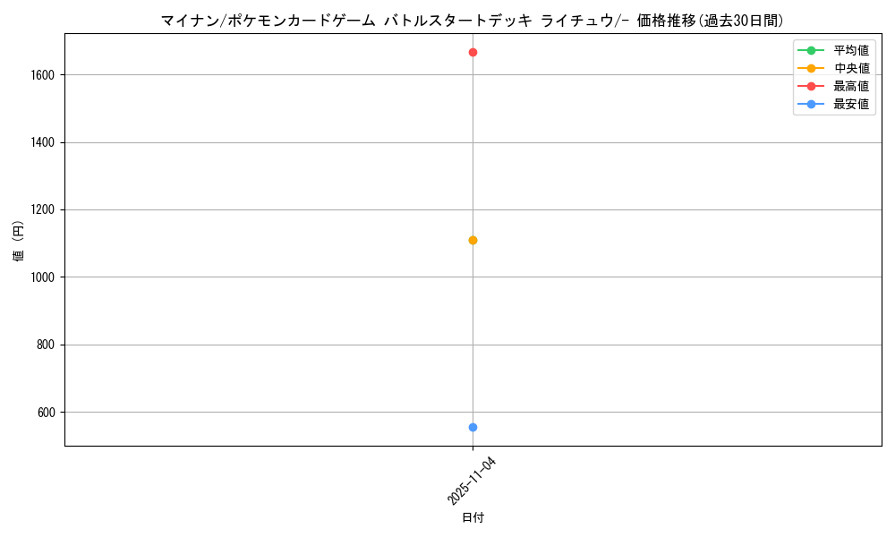 card_25990_series_61099_rarity_95225_graph