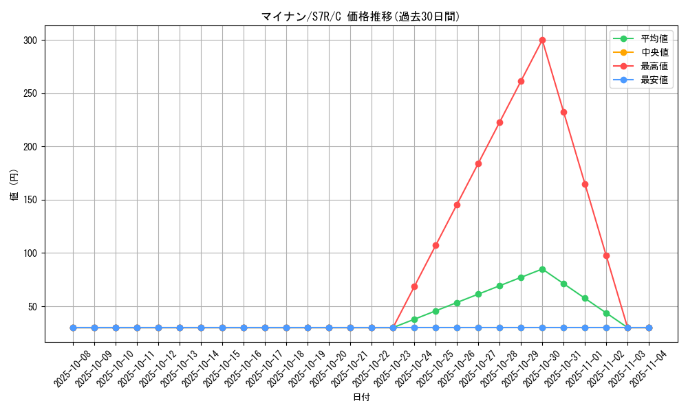 card_25990_series_61344_rarity_65214_graph