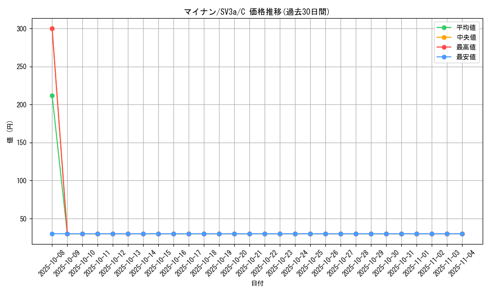 card_25990_series_61396_rarity_65214_graph