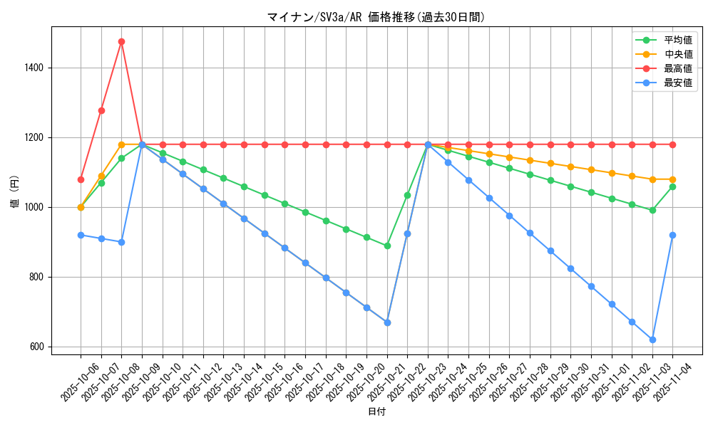 card_25990_series_61396_rarity_86461_graph