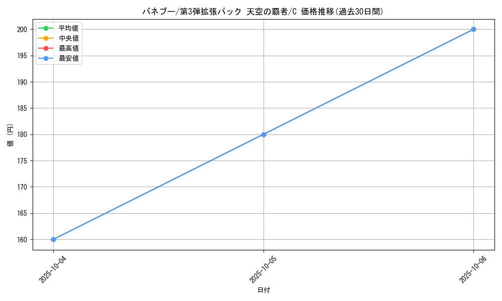 card_25992_series_61006_rarity_65214_graph